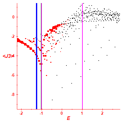 Peres lattice <J3>